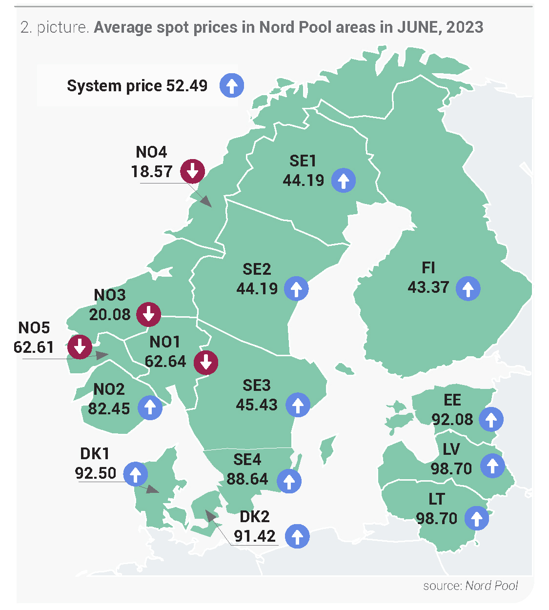 Elektri Turuülevaade | Elektrum